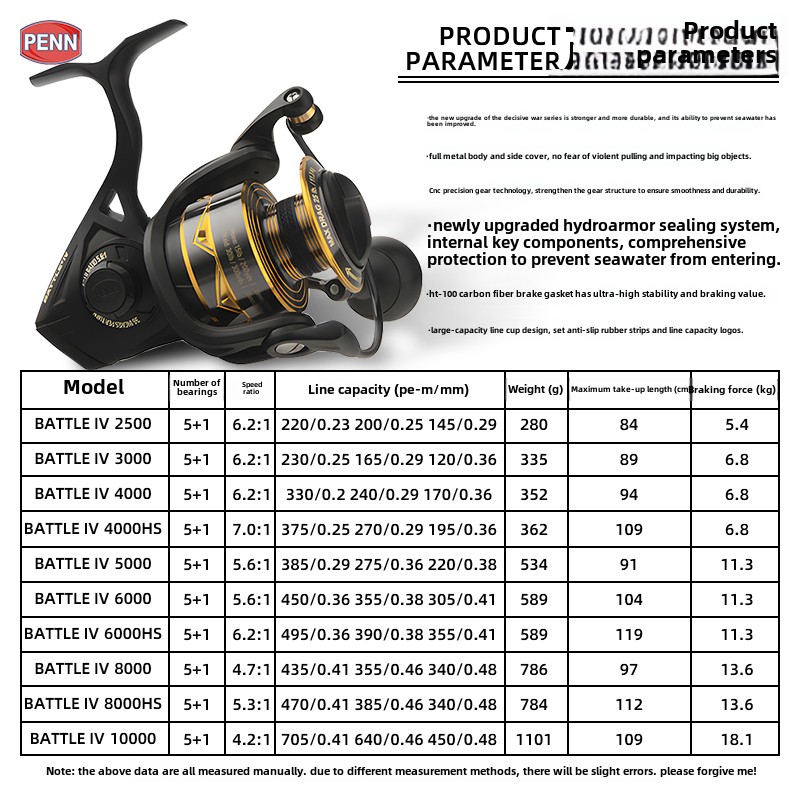 Kołowrotek spinningowy PENN Ba – Electric Fishing Reel recenzja i cena