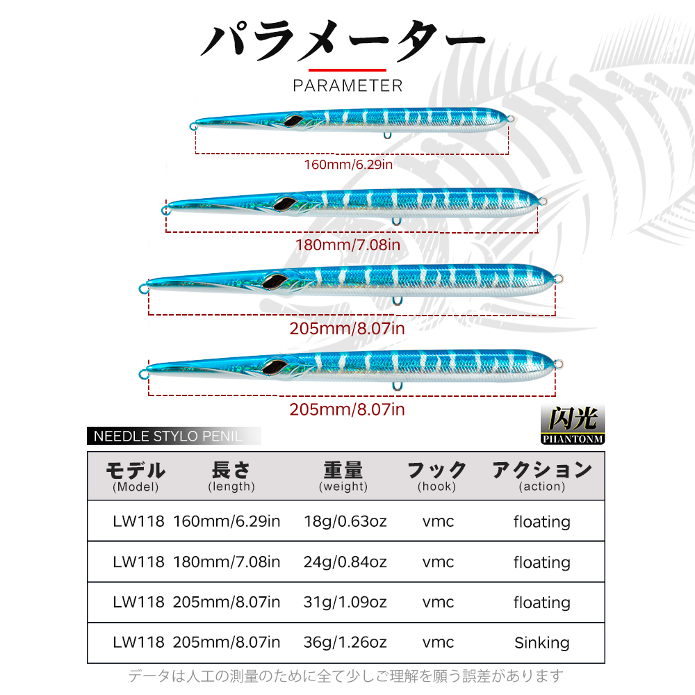 Hunthouse Stylo 160/180/205mm  – Fishing Equipment Deals recenzja i cena